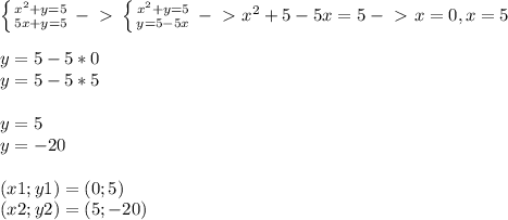 \left \{ {{x^2+y=5} \atop {5x+y=5}} \right.-\ \textgreater \ \left \{ {{x^2+y=5} \atop {y=5-5x}} \right. -\ \textgreater \ x^2+5-5x=5-\ \textgreater \ x=0,x=5 \\ \\ y=5-5*0 \\ y=5-5*5 \\ \\ y=5 \\ y=-20
 \\ \\ (x1;y1)=(0;5) \\ (x2;y2)=(5;-20)