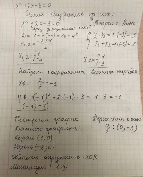 Решите графически уравнение х2+2х-3=0