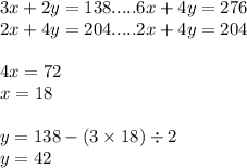 3x + 2y = 138.....6x + 4y = 276\\ 2x + 4y = 204.....2x + 4y = 204 \\ \\ 4x = 72 \\ x = 18 \\ \\ y = 138 -(3 \times 18) \div 2 \\ y = 42