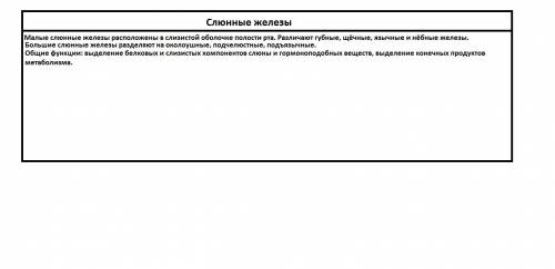 Надо до завтрашнего дня. надо сделать таблицу на тему органы пищеварения в таблице 3 столбик 1 сто