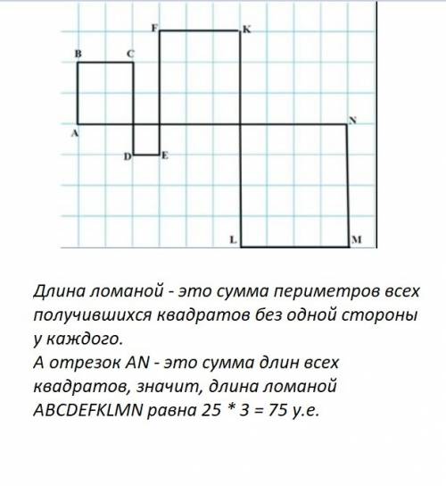 Концы ломаной abcdefklmn соединили отрезком an. при этом образовалось четыре квадрата. чему равна дл