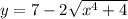 y=7-2 \sqrt{ x^{4}+4 } 
