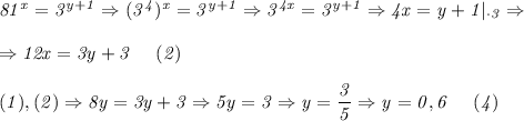 \it 81^x=3^{y+1} \Rightarrow (3^4)^x=3^{y+1} \Rightarrow 3^{4x}=3^{y+1} \Rightarrow 4x=y+1|_{\cdot3} \Rightarrow 
\\\;\\
\Rightarrow 12x = 3y+3 \ \ \ \ (2)
\\\;\\
(1), (2) \Rightarrow 8y=3y+3 \Rightarrow 5y=3 \Rightarrow y=\dfrac{3}{5} \Rightarrow y=0,6\ \ \ \ (4)