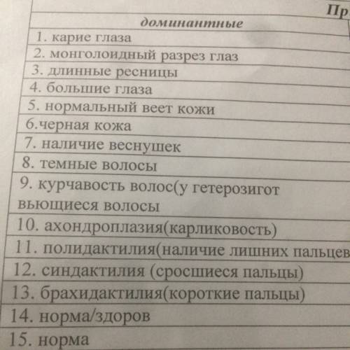 Решить по биологии, . у мужчины и женщины, которые наследственным заболеванием брахидактилией ( паль