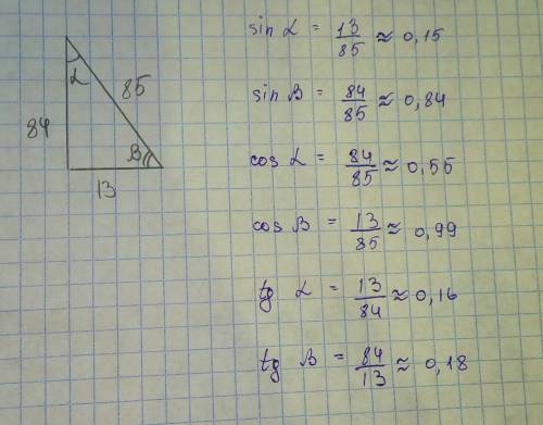 Вычислите синус кос и танг острых углов прямоугольного треугольника если катеты равны 13 см и 84см а