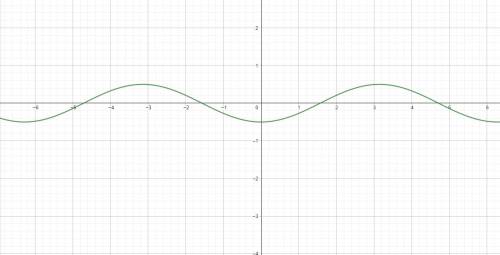 Построить график функции у=1/2cos (x+п)