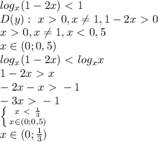 log_x(1-2x)\ \textless \ 1\\
D(y): \ x\ \textgreater \ 0, x \neq 1, 1-2x\ \textgreater \ 0\\
x\ \textgreater \ 0,x \neq 1, x\ \textless \ 0,5\\
x\in(0;0,5)\\
log_x(1-2x)\ \textless \ log_xx\\
1-2x\ \textgreater \ x\\
-2x-x\ \textgreater \ -1\\
-3x\ \textgreater \ -1\\
 \left \{ {{x\ \textless \ \frac{1}{3} } \atop {x\in(0;0,5)}} \right. \\
x\in(0; \frac{1}{3} )