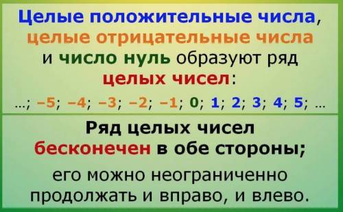 Какие целые числа на координатной прямой лежат между числами -3,2 и 1,8