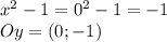 x^2-1=0^2-1=-1\\
Oy=(0;-1)