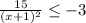\frac{15}{(x+1)^{2} } \leq -3
