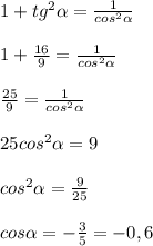 1+tg^2\alpha=\frac{1}{cos^2\alpha} \\ \\ 
1+\frac{16}{9}=\frac{1}{cos^2\alpha} \\ \\ 
\frac{25}{9}=\frac{1}{cos^2\alpha} \\ \\ 
25cos^2\alpha=9 \\ \\ 
cos^2\alpha=\frac{9}{25} \\ \\ 
cos\alpha=-\frac{3}{5}=-0,6