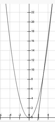 Дано уравнение x^2−8x+15=0. перепиши данное уравнение в виде, для которого имеется алгоритм решения
