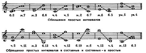 Сделать обращение интервалов 16? как?