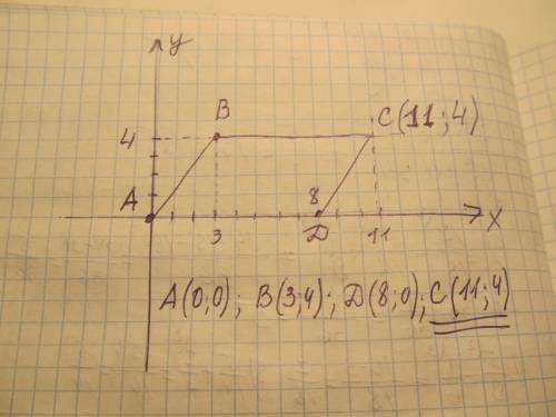 Опараллелограмме abcd известна вершина координата, что a(0; 0), b(3; 4), c(x; y) и d (8; 0). нарисуй