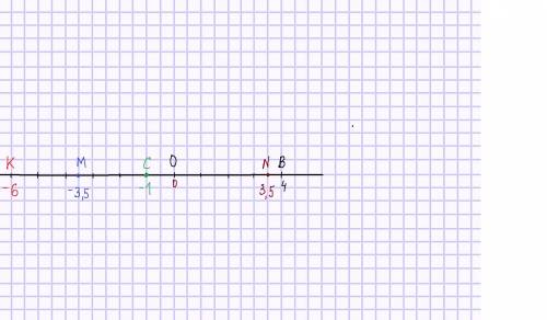 Заранее . отметьте на координатной прямой точку b(4), приняв за единичный отрезок длину двух клеток