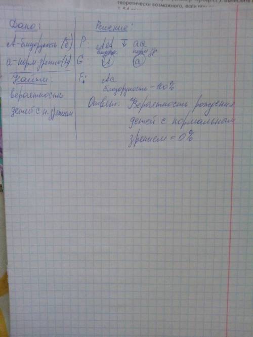 Учеловека ген близорукости доминирует над нормальным зрением. женщина гомозиготная по данному призна