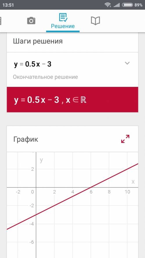 ﻿як знайти точки перетину графіка функції з осями координат y=0,5x-3