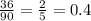 \frac{36}{90} = \frac{2}{5} = 0.4
