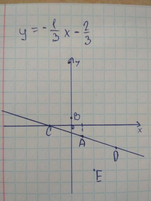 Принадлежит ли точка: 1)а(1; -1); . 2)в(0; 2/3) 3)с(-2; 0). 4) d(4; -2). 5) e(2; -4) графику функции