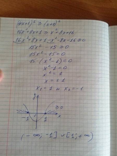 Решить неравенство, ! (4x+1)^2 > =(x+4)^2 40 ,