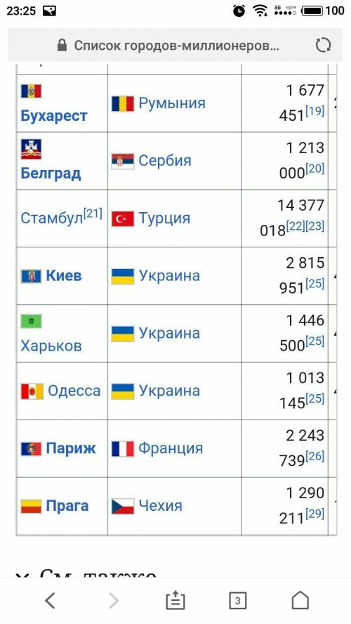 Города и столицы евразии с населением больше 1 млн. чел все!