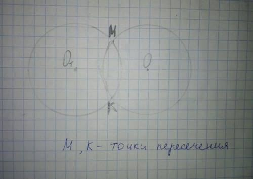 Нарисуйте в тетради две пересекающиеся окружности.