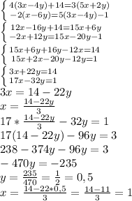 \left \{ {{4(3x - 4y) + 14 = 3(5x + 2y)} \atop {-2(x - 6y) = 5(3x - 4y) - 1}} \right. 
\\ \left \{ {{12x-16y+14=15x+6y} \atop {-2x+12y=15x-20y-1}} \right. 
\\ \left \{ {{15x+6y+16y-12x=14} \atop {15x+2x-20y-12y=1}} \right. 
\\ \left \{ {{3x+22y=14} \atop {17x-32y=1}} \right. 
\\3x=14-22y
\\x= \frac{14-22y}{3} 
\\17*\frac{14-22y}{3} -32y=1
\\17(14-22y)-96y=3
\\238-374y-96y=3
\\-470y=-235
\\y= \frac{235}{470} = \frac{1}{2}=0,5
\\x= \frac{14-22*0,5}{3} = \frac{14-11}{3} =1