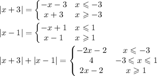 \left|x+3\right|=\left\{\begin{matrix}
-x-3 & x\leqslant-3\\
x+3 & x\geqslant-3
\end{matrix\right}\\\\
\left|x-1\right|=\left\{\begin{matrix}
-x+1 & x\leqslant1\\
x-1 & x\geqslant1
\end{matrix\right}\\\\
\left|x+3\right|+\left|x-1\right|=\left\{\begin{matrix}
-2x-2 & x\leqslant-3\\
4&-3\leqslant x \leqslant1\\
2x-2 & x\geqslant1
\end{matrix\right}\\\\