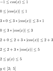 -1 \leq cos(x) \leq 1\\\\
0 \leq |cos(x)| \leq 1\\\\
3*0 \leq 3*|cos(x)| \leq 3*1\\\\
0 \leq 3*|cos(x)| \leq 3\\\\
2+0 \leq 2+3*|cos(x)| \leq 2+3\\\\
2 \leq 2+3*|cos(x)| \leq 5\\\\
2 \leq y(x) \leq 5\\\\
y\in [2;\ 5]
