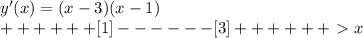 y'(x)=(x-3)(x-1)\\
++++++[1]------[3]++++++\ \textgreater \ x\\\\