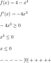 f(x)=4-x^4 \\ \\ 
f'(x)=-4x^3 \\ \\ 
-4x^3 \geq 0 \\ \\ 
x^3 \leq 0 \\ \\ 
x \leq 0 \\ \\ 
-----[0]+++++