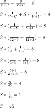 \frac{S}{V-U}+\frac{S}{V+U}=8\\\\
S*\frac{1}{V-U}+S*\frac{1}{V+U}=8\\\\
S*(\frac{1}{V-U}+\frac{1}{V+U})=8\\\\
S*(\frac{1}{12-3}+\frac{1}{12+3})=8\\\\
S*(\frac{1}{9}+\frac{1}{15})=8\\\\
S*(\frac{1}{3*3}+\frac{1}{3*5})=8\\\\
S*\frac{5+3}{3*3*5}=8\\\\
S*\frac{8}{45}=8\\\\
S*\frac{1}{45}=1\\\\
S=45