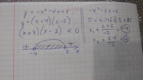 Используя график функции y=-x^2-2x+8, определите промежутки, в которых части графика расположены ниж