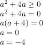 a^2+4a \geq 0\\
a^2+4a=0\\
a(a+4)=0\\
a=0 \\ a=-4\\


