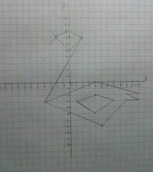 Нарисуй лебедя на координатной плоскости точками.(2; 7) (0; 5) (-2; 7) (0; 8) (2; 7) (-4; -3) (4; 0)