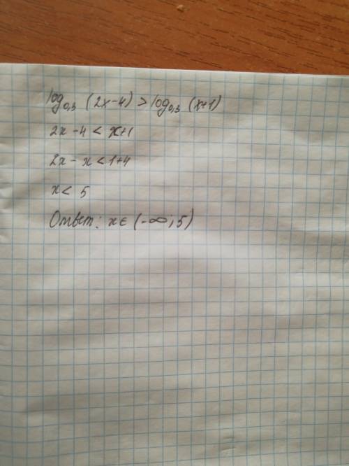 Решить неравенство log o,з (2x-4)> log о,з(x+1) help!