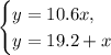 \begin{cases}
y=10.6x,\\
y=19.2+x
\end{cases}