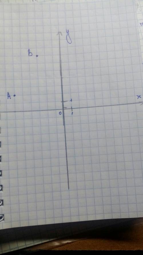 Решите .начертите координатную плоскость отметьте на ней точки а(-6; 2) и в(-3; 7). найдите расстоян