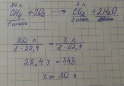 Обьем углекислого газа,полученный при полном сгорании 20 л метана(сh4) решите ,