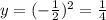 y={(- \frac{1}{2})^2 }= \frac{1}{4} 
