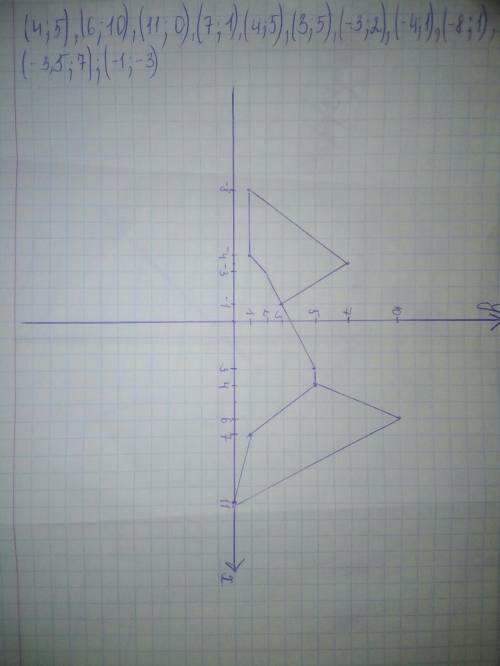 Нарисуйте конфету по координатам: (4; ; ; ; ; ; ; ; ; ,5; ; -3)