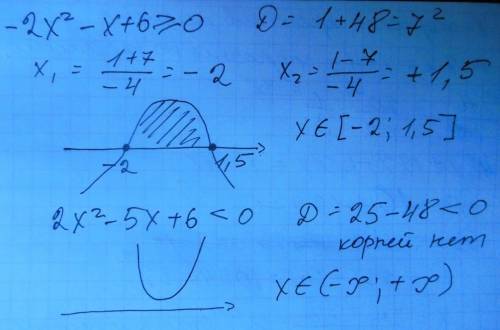 решить! от этого зависит моя четвертная оценка! 1) -2x^2-x+6 ≥ 0 (параболой) 2) 2x^-5x+6< 0 (пар