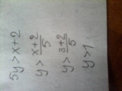 Anumber y is 5 times greater than two added to a number x. write an expression for y in terms of x.
