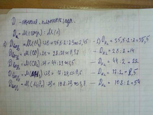 Вычислите плотность по водороду и по воздуху следующих газов: хлора cl2, оксидов углерода (ii) co и