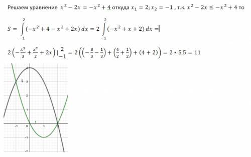 Вычислить площадь криволинейной трапеции: y=4-x^2, y=x^2-2*x.
