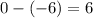0-(-6)=6