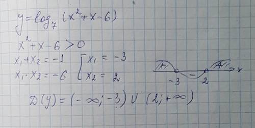 Найдите область определения функции y=log7 (x^2 + x - 6) 10