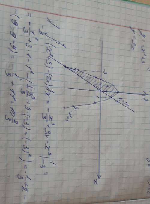 Вычислите площадь фигуры, ограниченной линиями