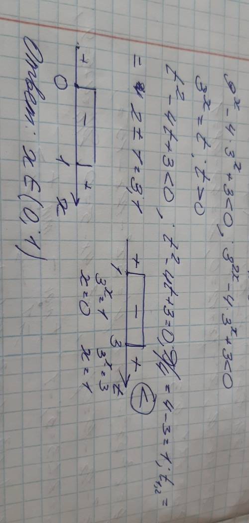 Решите показательное неравенство 9^x-4*3^x+3< 0