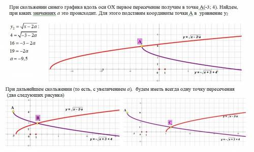 Найти все значения параметра а, при которых уравнение имеет решение. нужно. , молю!
